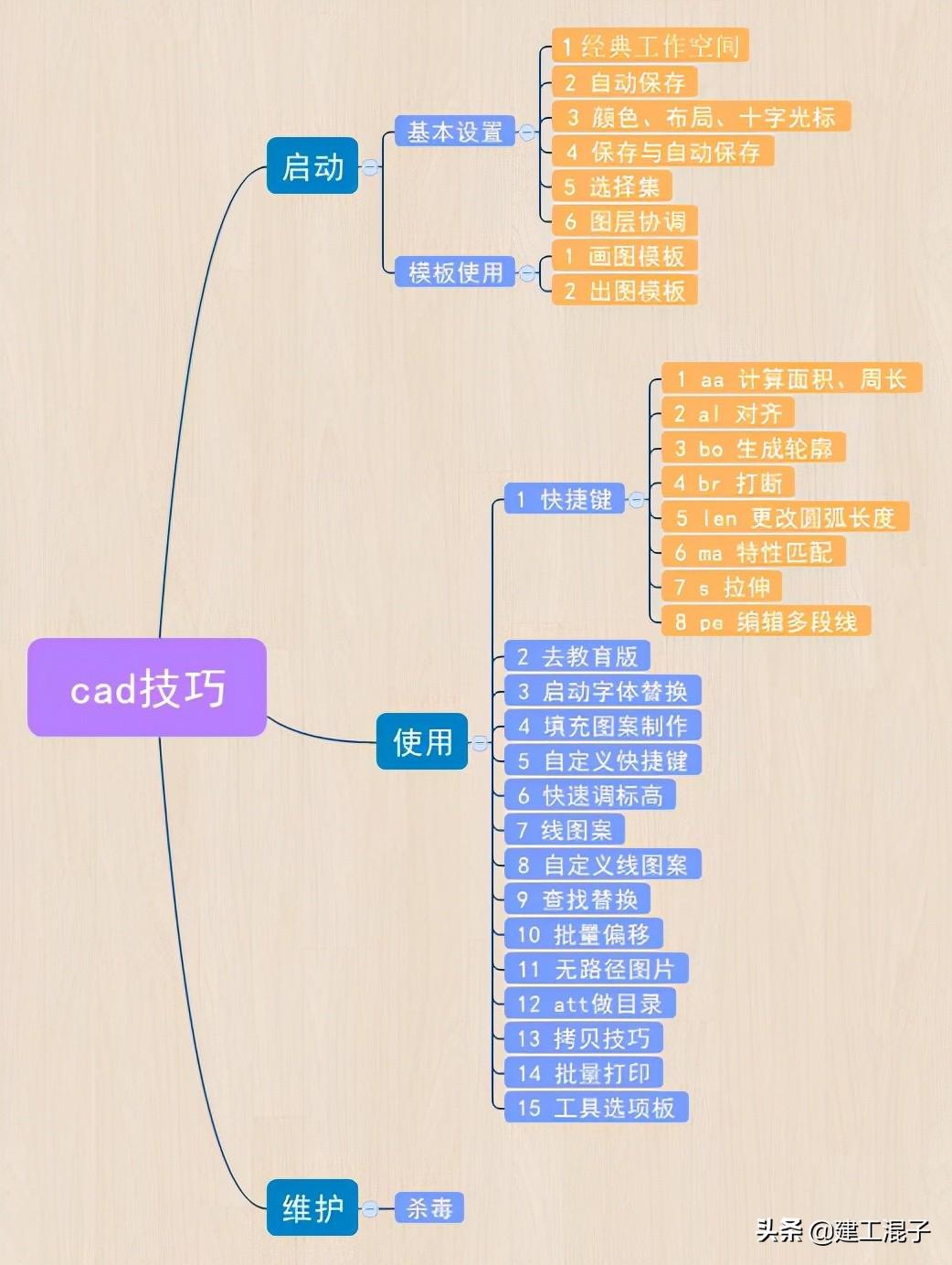 画图软件使用方法_画图软件使用技巧_画图技巧软件使用教程