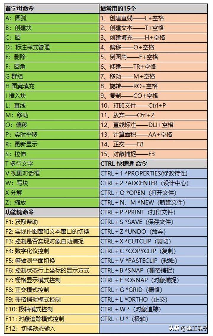 画图软件使用方法_画图技巧软件使用教程_画图软件使用技巧