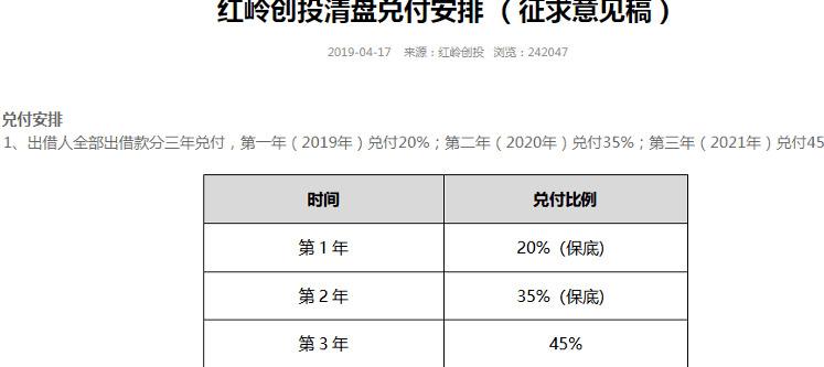 红岭创投网贷骗局_p2p红岭创投_红岭创投网贷产品