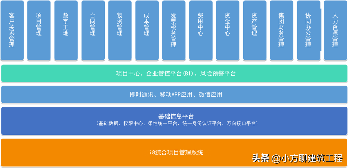 装修软件材料管理方案_装修软件材料管理办法_装修材料管理软件