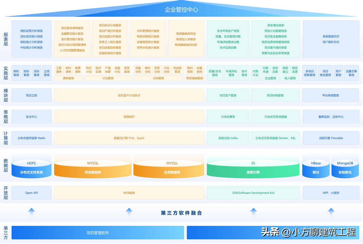 装修材料管理软件_装修软件材料管理方案_装修软件材料管理办法