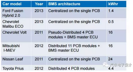 软件开发公司_软件BMS_bms 软件