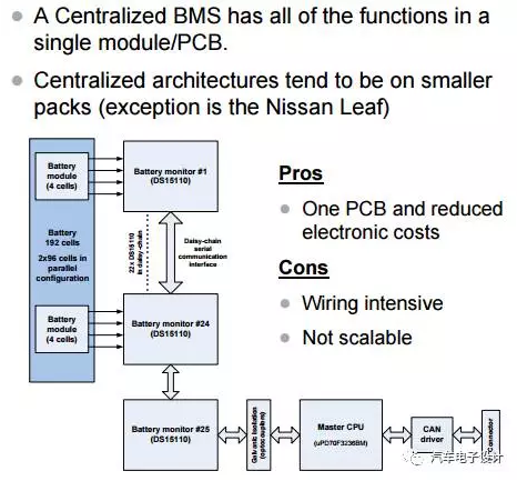 bms 软件_软件开发公司_软件BMS