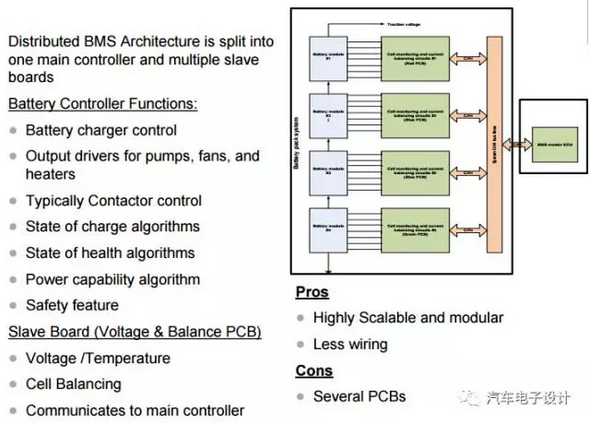 bms 软件_软件开发公司_软件BMS