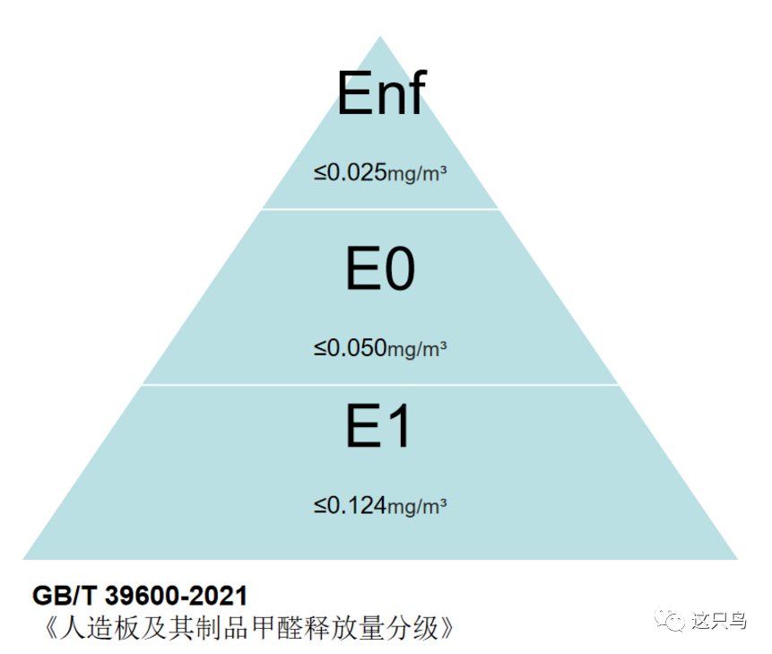 甲醛装修材料超标会有什么感觉_甲醛装修材料_甲醛存在于哪些装修材料