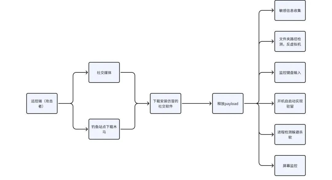 木马远程控制软件实现什么功能_木马远程控制软件实现功能_实现远程控制的木马软件