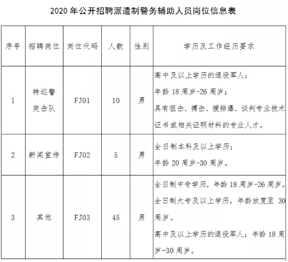 南涧彝族自治县公安局关于公开招聘交通警务辅助人员的公告