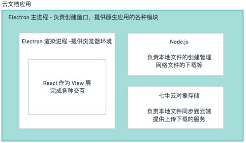 好玩桌面软件推荐_好玩的桌面软件_好玩桌面软件免费