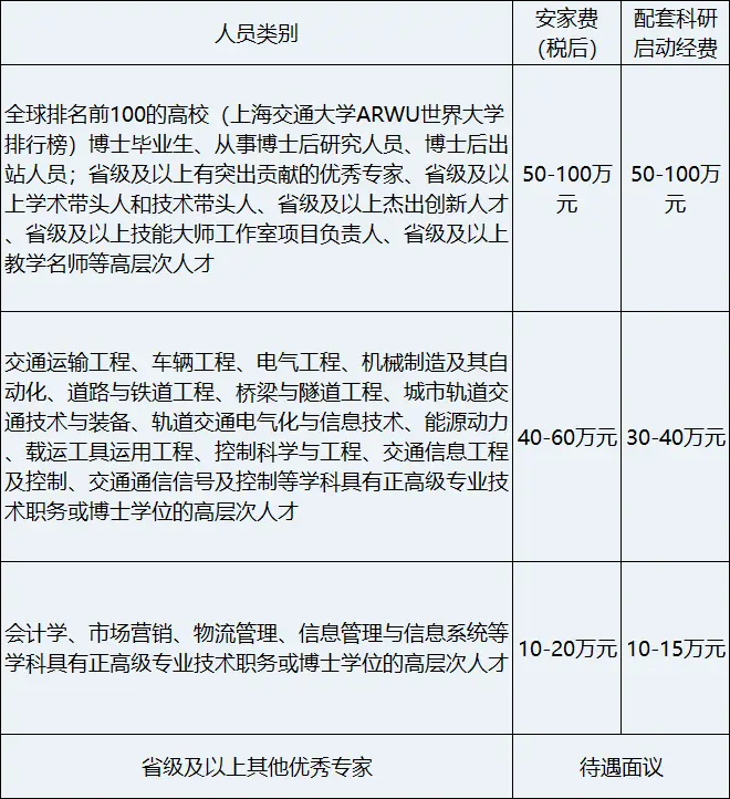 #头条创作挑战赛#2023年的单招即将开始报名