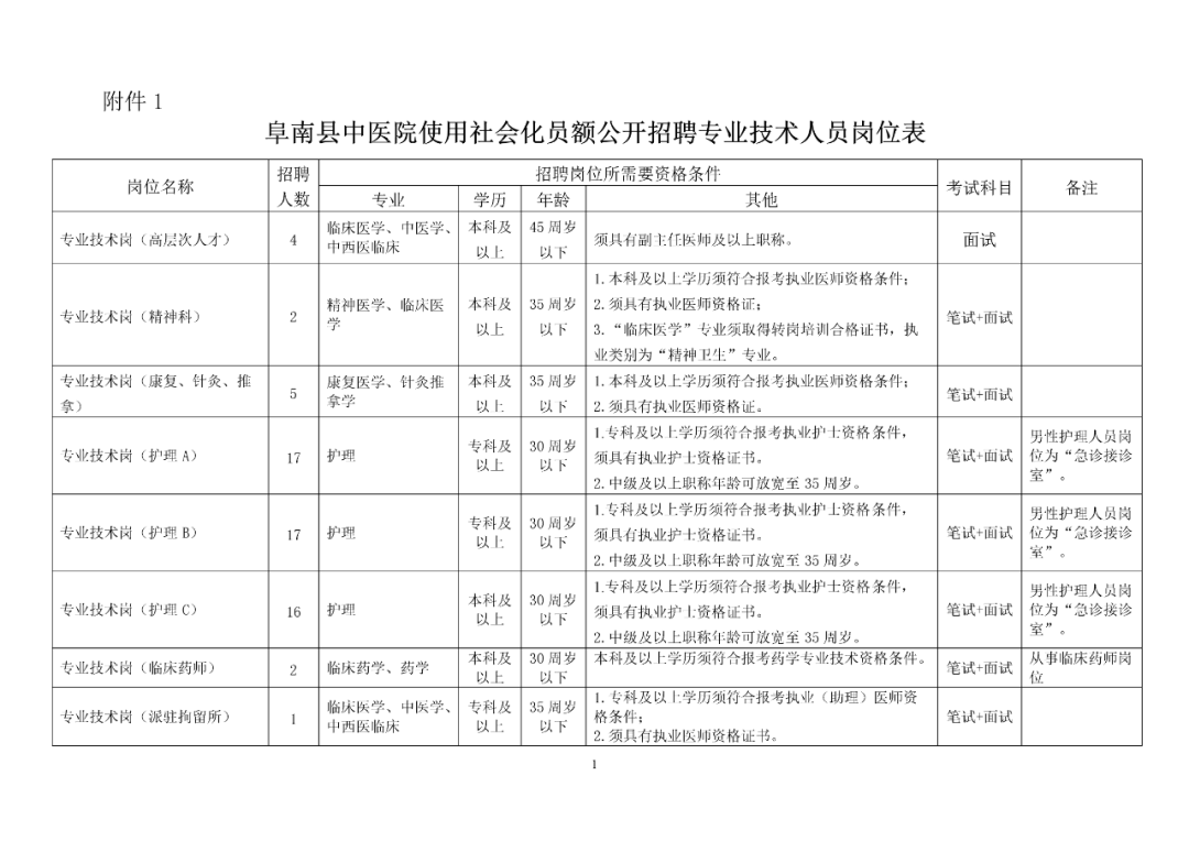 阜南县中医院公开招聘简章（2024年1月5日报名）