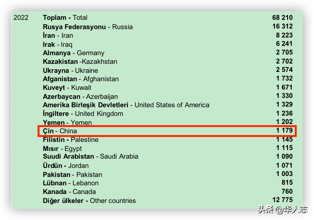 去土耳其旅游费用大概要多少_出国旅游土耳其_出国土耳其旅游要签证吗