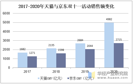 秒杀天猫软件是真的吗_秒杀天猫软件下载_天猫 秒杀 软件