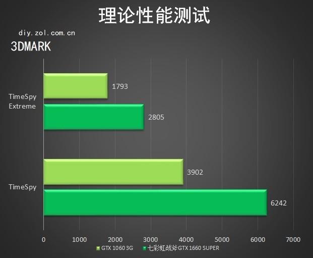 显卡超频软件中文版_显卡超频软件_gtx970显卡超频软件