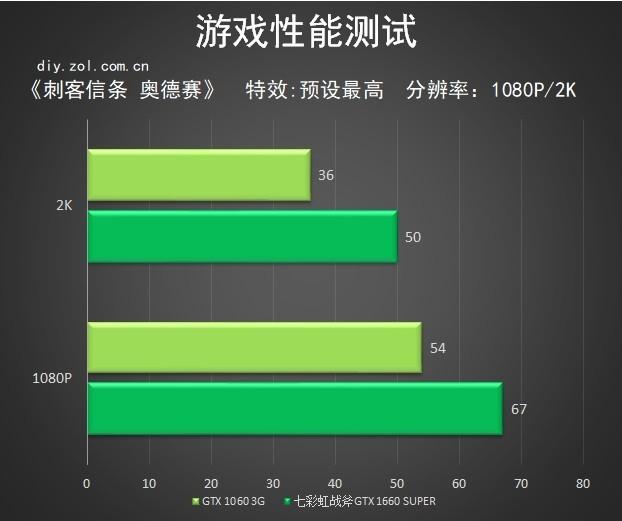 gtx970显卡超频软件_显卡超频软件中文版_显卡超频软件