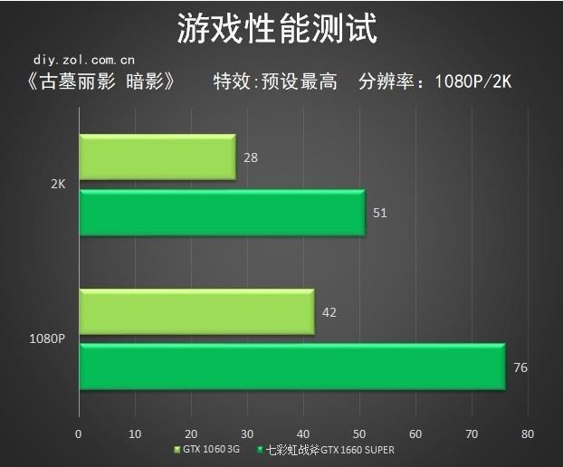 gtx970显卡超频软件_显卡超频软件中文版_显卡超频软件