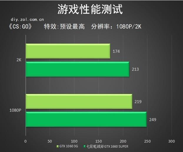 显卡超频软件_gtx970显卡超频软件_显卡超频软件中文版