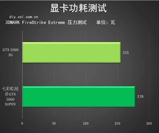 gtx970显卡超频软件_显卡超频软件中文版_显卡超频软件