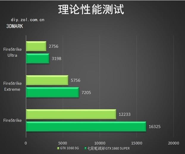 显卡超频软件中文版_显卡超频软件_gtx970显卡超频软件