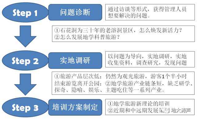 石花洞旅游攻略_石花洞一日游_石花洞溶洞