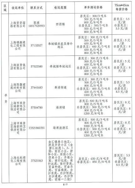 上海 宝山 废旧装修材料回收_上海宝山区回收旧家具_上海废旧资源回收公司
