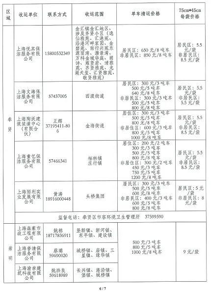 上海废旧资源回收公司_上海宝山区回收旧家具_上海 宝山 废旧装修材料回收
