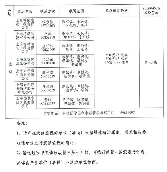 上海废旧资源回收公司_上海 宝山 废旧装修材料回收_上海宝山区回收旧家具