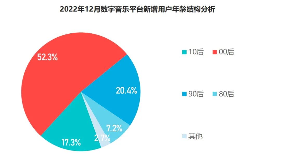 音频在线截取_在线音乐截取软件_截取在线音乐软件有哪些