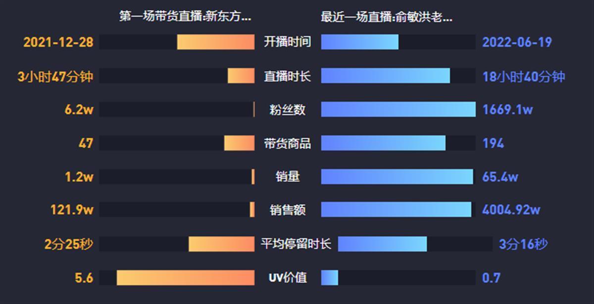 主播招聘文案_主播招聘职位描述_主播招聘