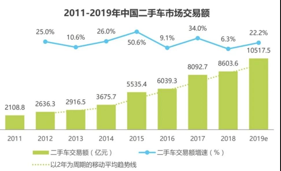 淘宝二手车交易市场_淘宝二手车网_淘宝二手交易车市场可靠吗