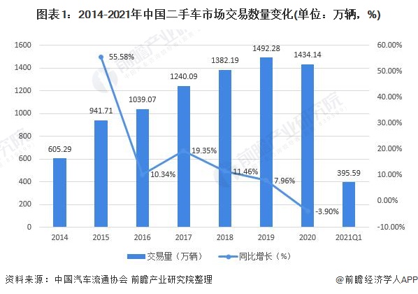 淘宝二手车网_淘宝二手交易车市场可靠吗_淘宝二手车交易市场