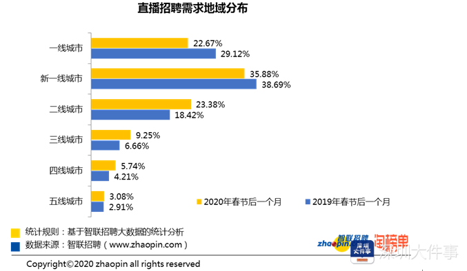 主播招聘要求_主播招聘职位描述_主播招聘