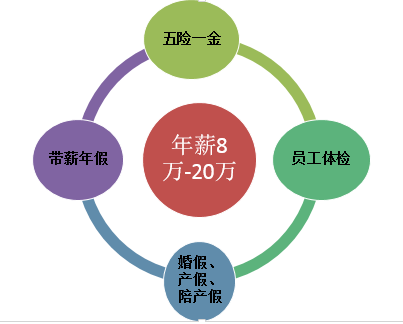 2016年某国企直签采购管理部部长
