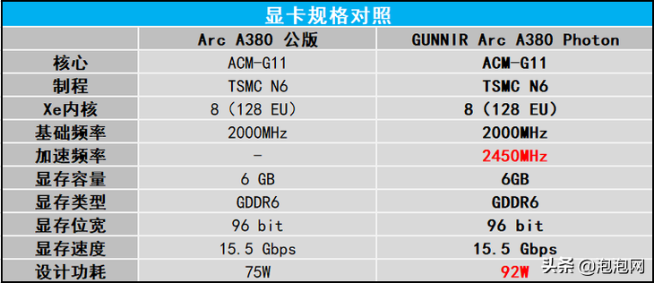 显卡测试软件怎么用_furmark显卡性能测试软件教程_显卡功能测试