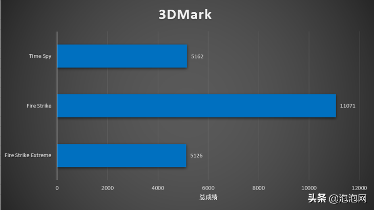 显卡功能测试_显卡测试软件怎么用_furmark显卡性能测试软件教程