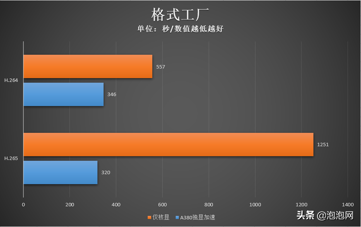 显卡测试软件怎么用_furmark显卡性能测试软件教程_显卡功能测试