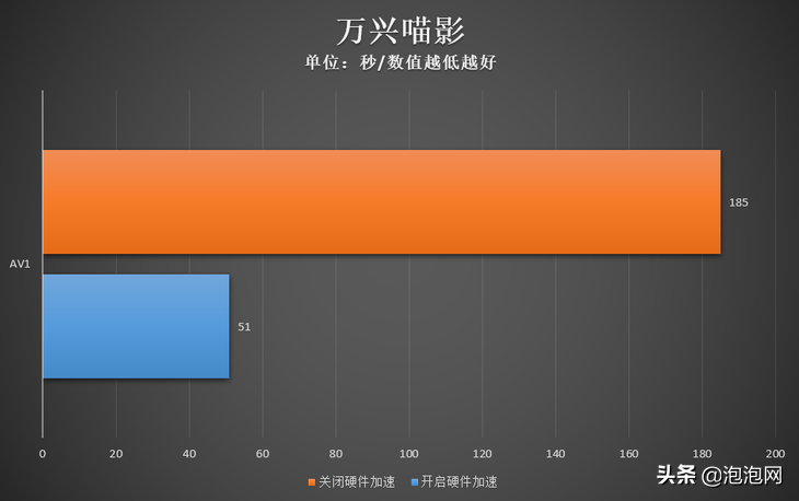 显卡功能测试_furmark显卡性能测试软件教程_显卡测试软件怎么用