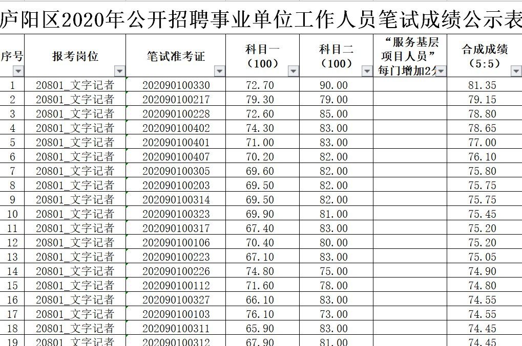 会所管理招聘_会所招聘岗位_