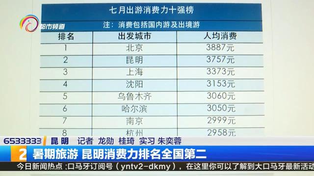 去昆明旅行_昆明出国旅游_出国昆明旅游政策