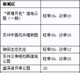 苏州旅游景点需要预约吗_好玩门票苏州地方需要有多少钱_苏州有哪些好玩的地方不需要门票