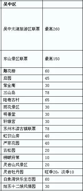 好玩门票苏州地方需要有多少钱_苏州有哪些好玩的地方不需要门票_苏州旅游景点需要预约吗