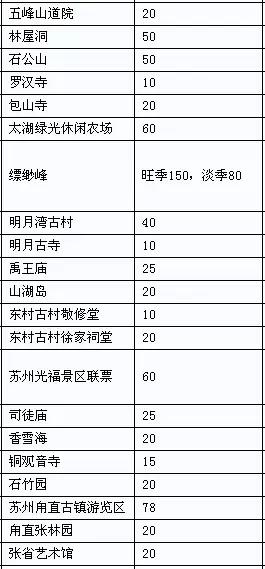 苏州旅游景点需要预约吗_好玩门票苏州地方需要有多少钱_苏州有哪些好玩的地方不需要门票