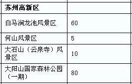 苏州旅游景点需要预约吗_苏州有哪些好玩的地方不需要门票_好玩门票苏州地方需要有多少钱