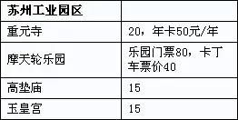 苏州旅游景点需要预约吗_苏州有哪些好玩的地方不需要门票_好玩门票苏州地方需要有多少钱