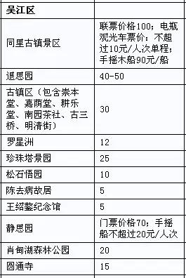 好玩门票苏州地方需要有多少钱_苏州有哪些好玩的地方不需要门票_苏州旅游景点需要预约吗