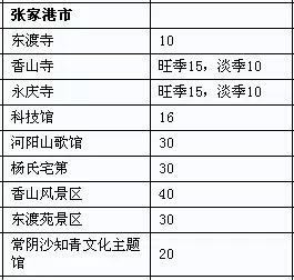 苏州有哪些好玩的地方不需要门票_好玩门票苏州地方需要有多少钱_苏州旅游景点需要预约吗