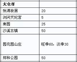 苏州有哪些好玩的地方不需要门票_苏州旅游景点需要预约吗_好玩门票苏州地方需要有多少钱