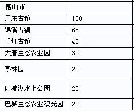 苏州有哪些好玩的地方不需要门票_苏州旅游景点需要预约吗_好玩门票苏州地方需要有多少钱