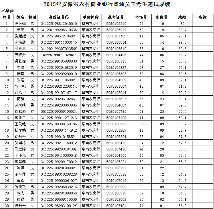 2016年六安市事业单位招聘劳务派遣人员44名公告