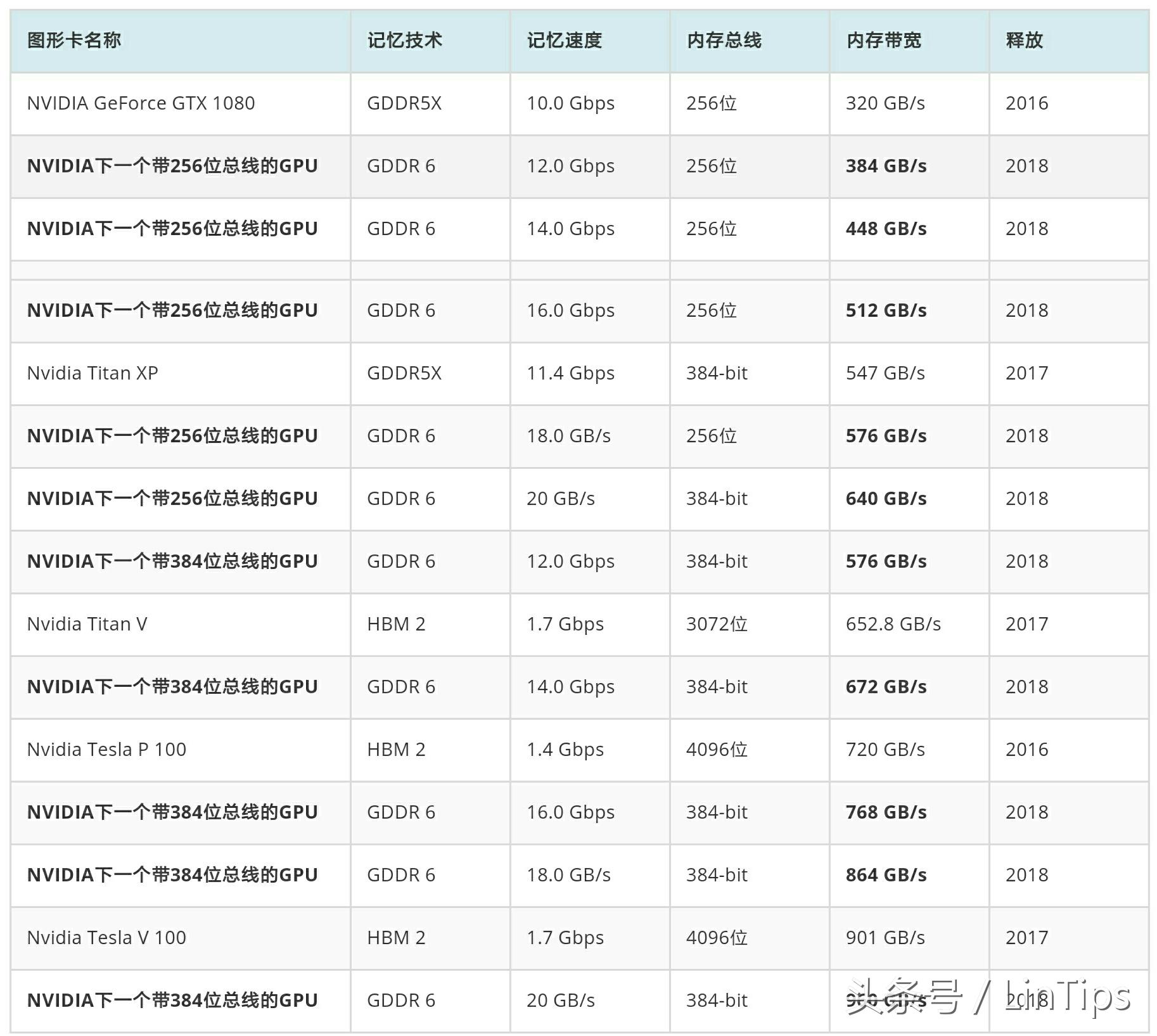 超频软件xp_超频软件需要一直开着么_超频软件下载手机