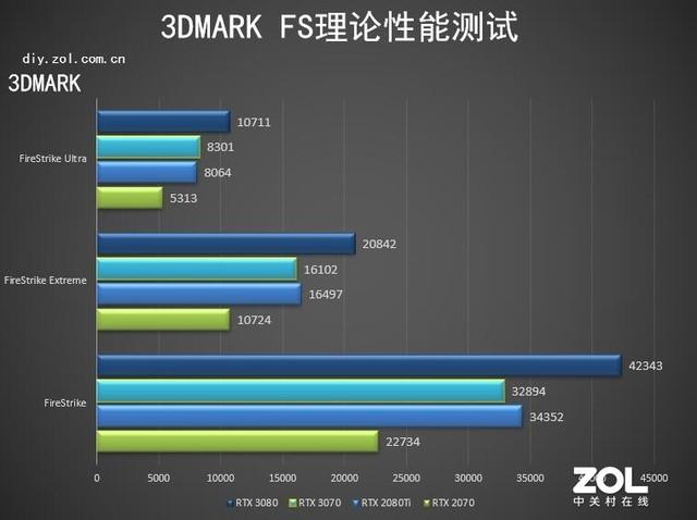 显卡功能测试_furmark显卡性能测试软件教程_显卡测试软件怎么用